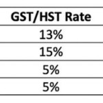 5 Reasons You Haven t Received Your GST HST Rebate Cheque