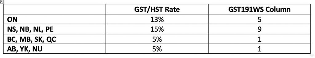 5 Reasons You Haven t Received Your GST HST Rebate Cheque