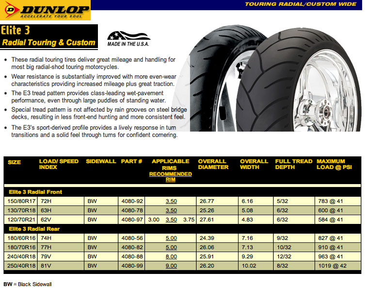 Avon Dunlop Metzeler Tire Charts The Doof Clenas Motorcycle 