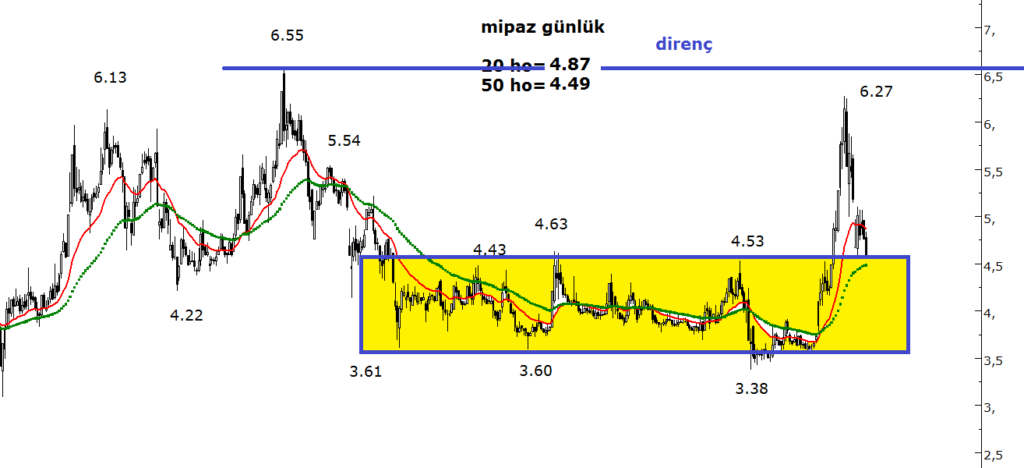 B ST100 MIPAZ AGHOL BAGFS KOZAL GOODY TIRE ORGE KRSTL FRIGO 