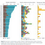 California Dominates US Electric Car Sales 30 California Cities Show Why