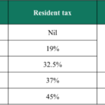 End Of Financial Year Tax Planning For Australian Expats Australian