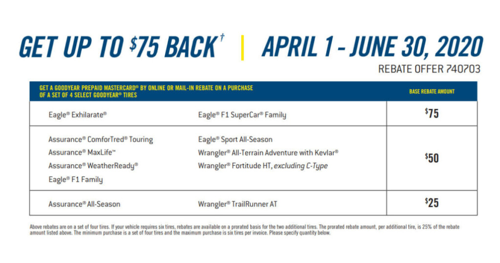 Goodyear Tire Rebate Forms 2022 2022 Tirerebate