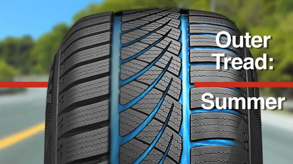 Hankook Optimo 4S All Weather Tires From Canadian Tire YouTube