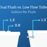 Home Energy Savings High Efficiency Toilets Vs Regular Toilets