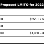 Low Income Rebate For Seniors 2022 Lowesrebate