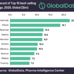 Merck And Co s Cancer Drug Keytruda To Smash Sales Records By 2023