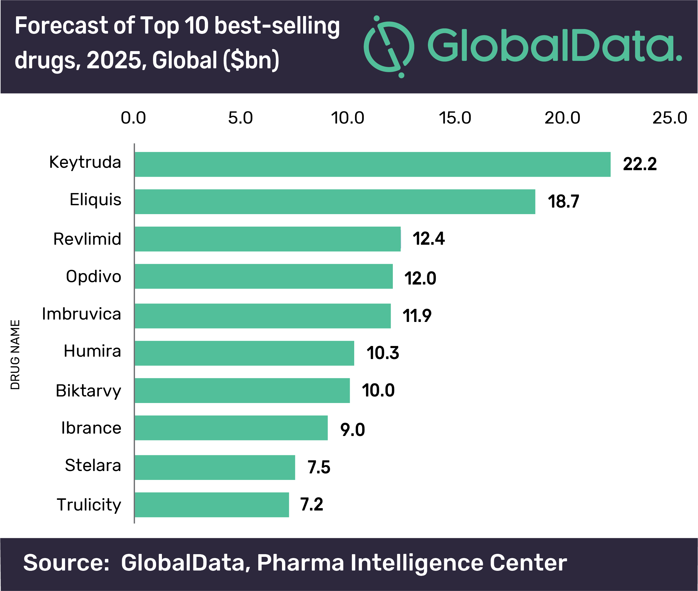 Merck And Co s Cancer Drug Keytruda To Smash Sales Records By 2023