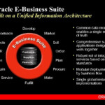 Oracle Industry Solutions Consumer Electronics Name Title Information