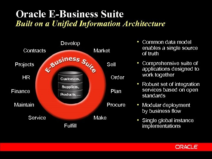 Oracle Industry Solutions Consumer Electronics Name Title Information