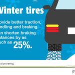 Safe Winter Driving Tips KMW Outreach Publications