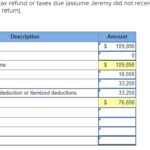 Solved Jeremy Earned 101 690 In Salary And 8 200 In Int Chegg