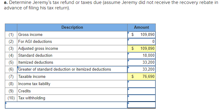 Solved Jeremy Earned 101 690 In Salary And 8 200 In Int Chegg