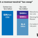 The Left Vs A Carbon Tax Vox