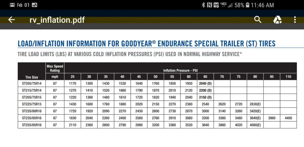 Tire Pressure For Camper Tires Goodyear Tyre Size Speed Rating