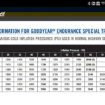 Tire Pressure For Camper Tires Goodyear Tyre Size Speed Rating