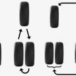 Tire Rotation BFGoodrich Tires