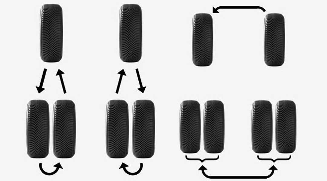 Tire Rotation BFGoodrich Tires