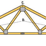 Wooden Garage Trusses Zip Garden Shed 10 X 4 Pink