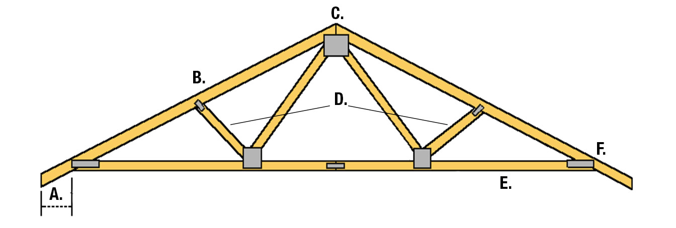 Wooden Garage Trusses Zip Garden Shed 10 X 4 Pink